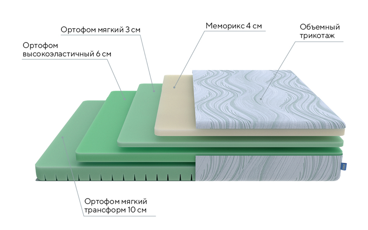 ProSon Dream Motion Memo Flex S фото 4